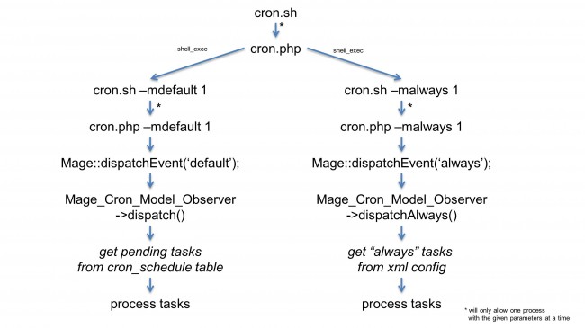 cron_diagram-650x365